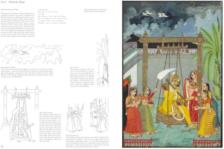 Produktbild Ragamala (Englisch, Sonika Soni, Annette Bhagwati, 2024)