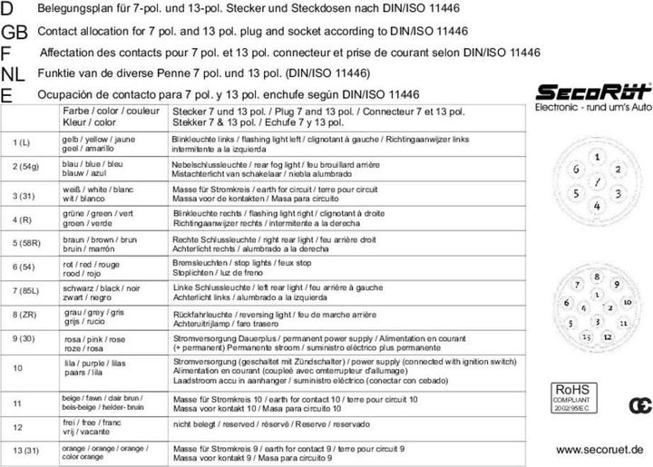 Produktbild SecoRüt Markierungleuchte lang