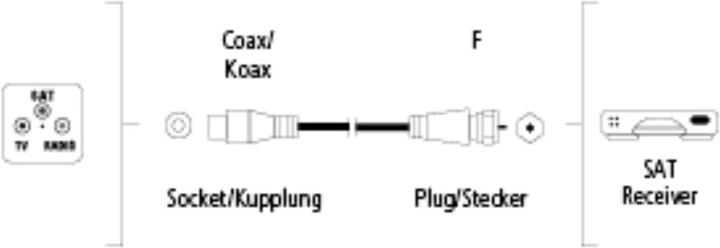 Actual product image Hama SAT connection cable (90 dB, Satellite cable)