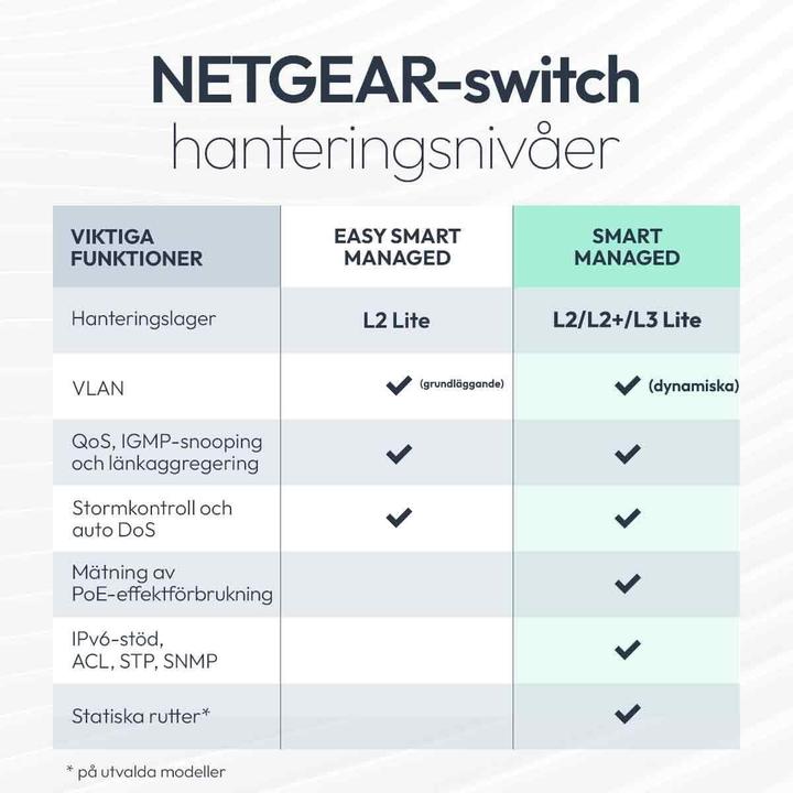 Productafbeelding Netgear 8-PORT 1G POE+ SMART SWITCH (8 ports)