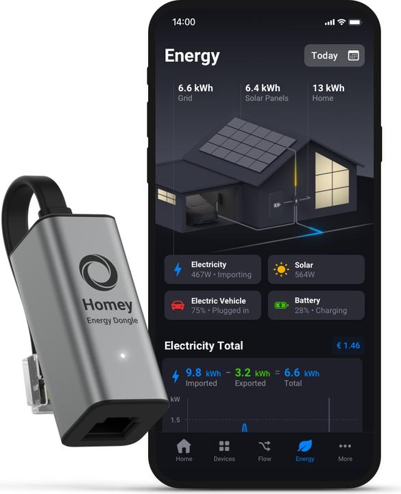 Actual product image Athom Homey Energy Dongle P1