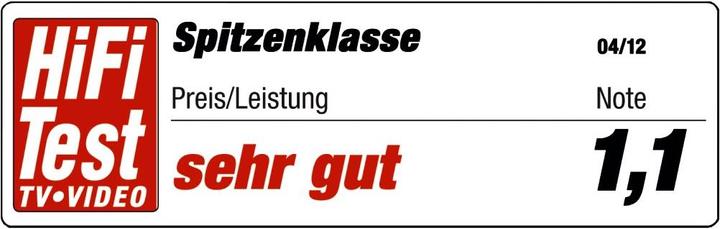 Actual product image Avinity Antenna cable (120 dB, Antenna cable)