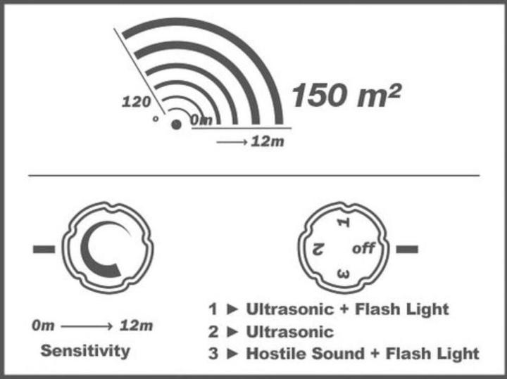 Actual product image Swissinno Ultraschall Tiervertreiber PRO