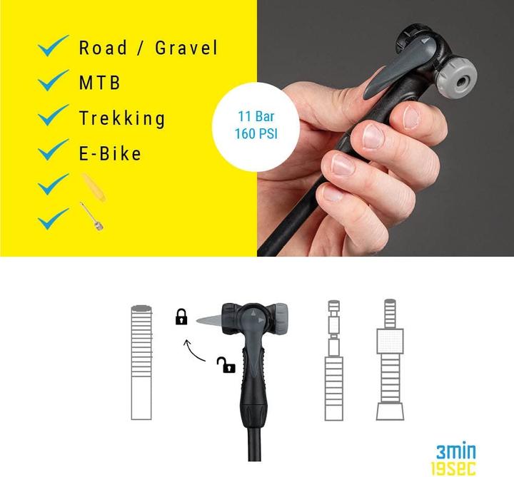 Produktbild 3min19sec Standpumpe Basic - bis 11 bar