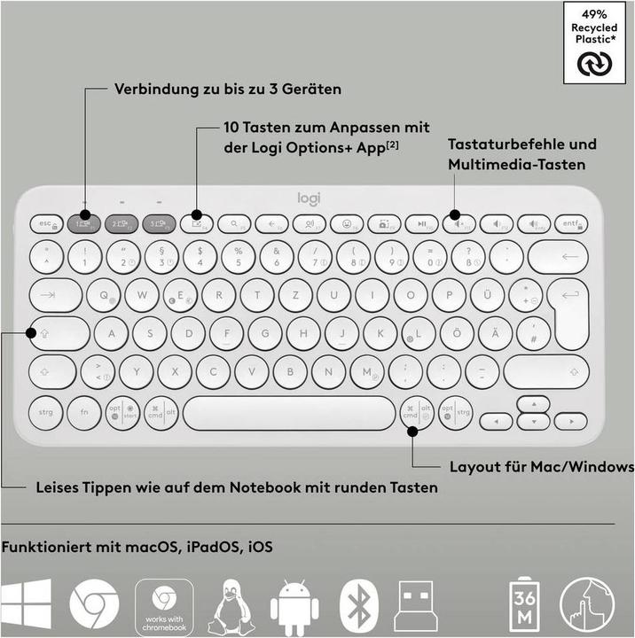 Immagine prodotto Logitech Pebble 2 Combo (DE, Senza fili)