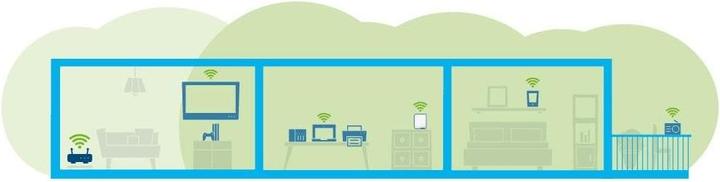 Image du produit Devolo Répéteur 5400 (4804 Mbit/s, 574 Mbit/s)