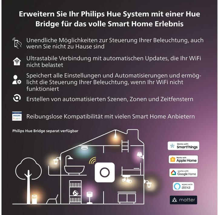 Produktbild Philips Hue Centris (3010 lm, GU10)