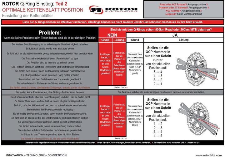 Image du produit Rotor Bike Components Q-ring 110 BCD Aero chainring 50 dents à l'extérieur (50)