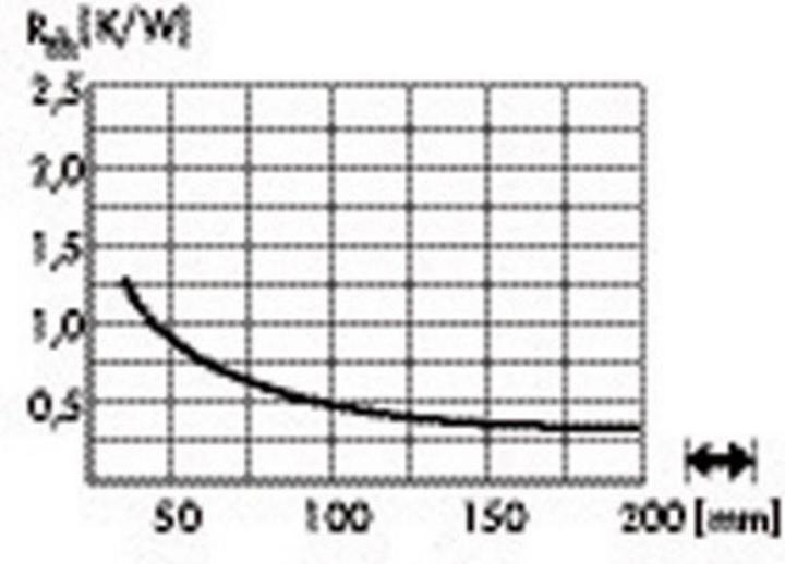 Actual product image Fischer Elektronik 10021727 SK 590 20 SA LED heat sink 1.4 K/W (Ø x H) 178 mm x