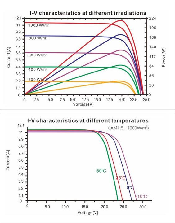 Actual product image Enjoy solar Mono Classic (200 W, 10.90 kg)