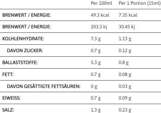 Nährwerte und Zutaten Callowfit Remoulade Style Sauce (300ml)