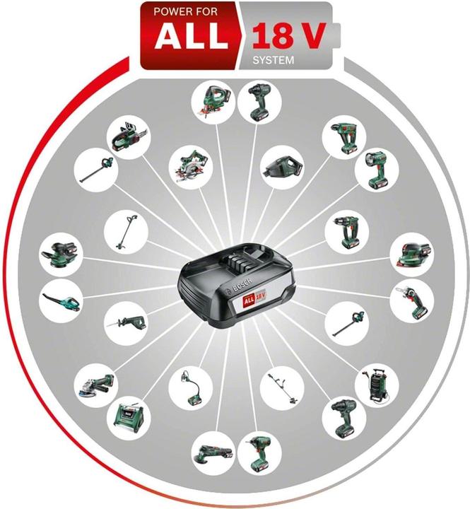 Produktbild Bosch Home & Garden Universal Impact (Akkubetrieb)