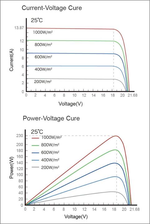 Produktbild Enjoy solar Solarmodul (230 W, 11 kg)