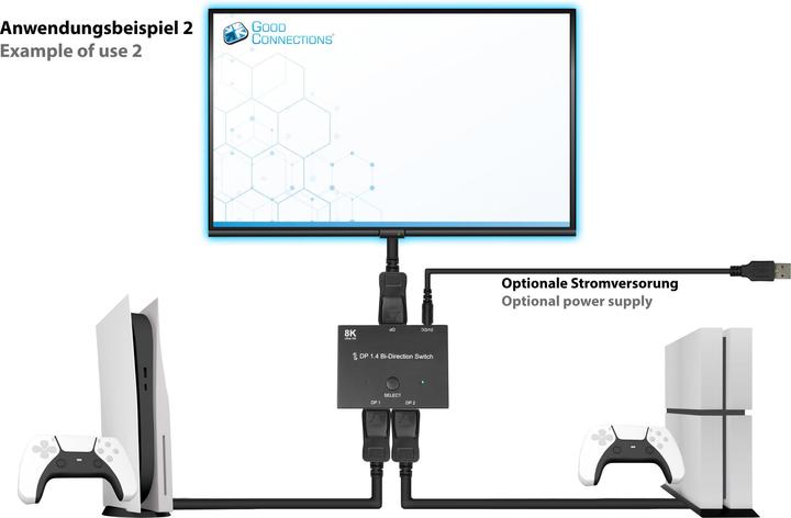 Immagine prodotto Good Connections Switch / Switcher DisplayPort 1.4, 2 vie, bidirezionale, 8K @30Hz