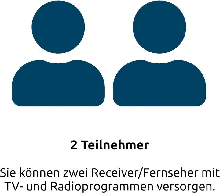 Produktbild TechniSat DigiDish 45 (Parabolantenne, 32.20 dB, 3G / 2G / GSM)