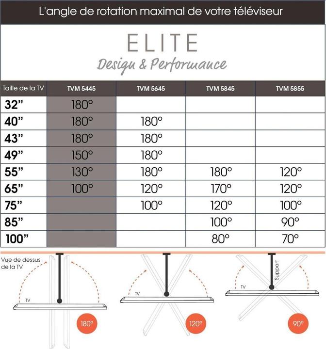 Image du produit Vogels TVM 5445 (Mur, 65", 35 kg)