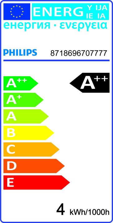 Energie-Label Philips Professional Master (GU10, 285 lm, 1 x)