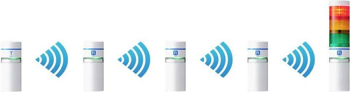 Produktbild Patlite Signalsäule WIO-B1R-RYG WIO Bernstein, Rot, Grün 1St.