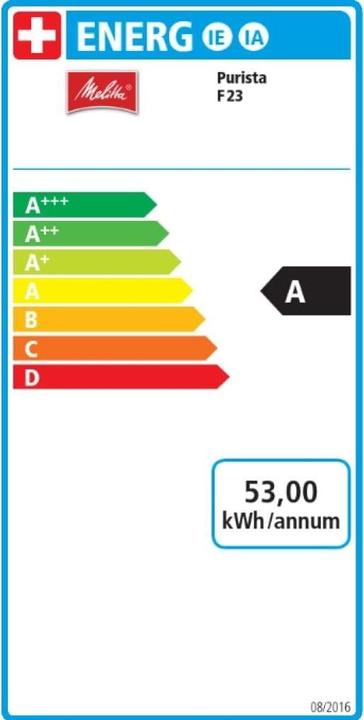 Label énergétique
