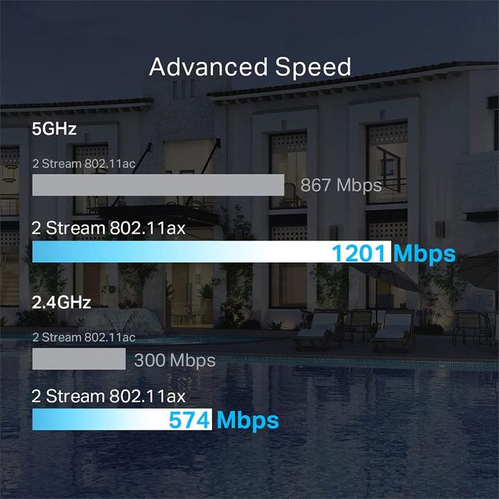 Produktbild TP-Link EAP620 HD (1201 Mbit/s)