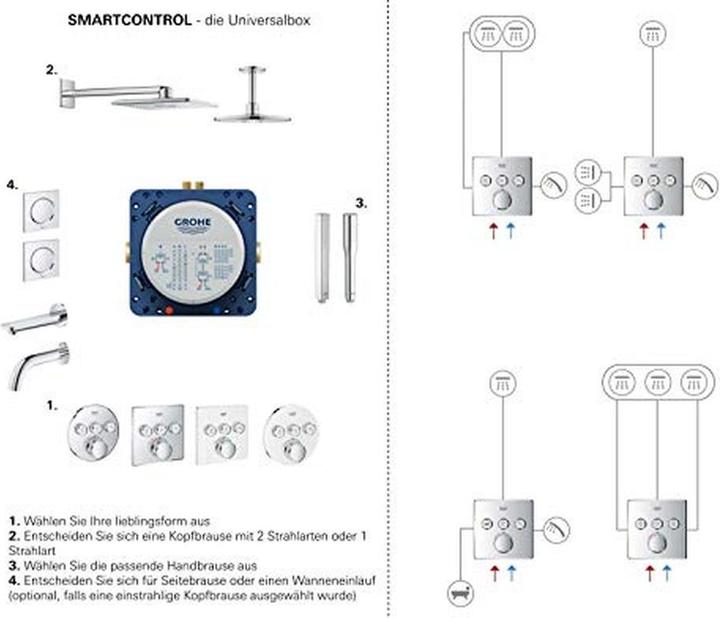 Produktbild Grohe Grohtherm SmartControl Thermostat