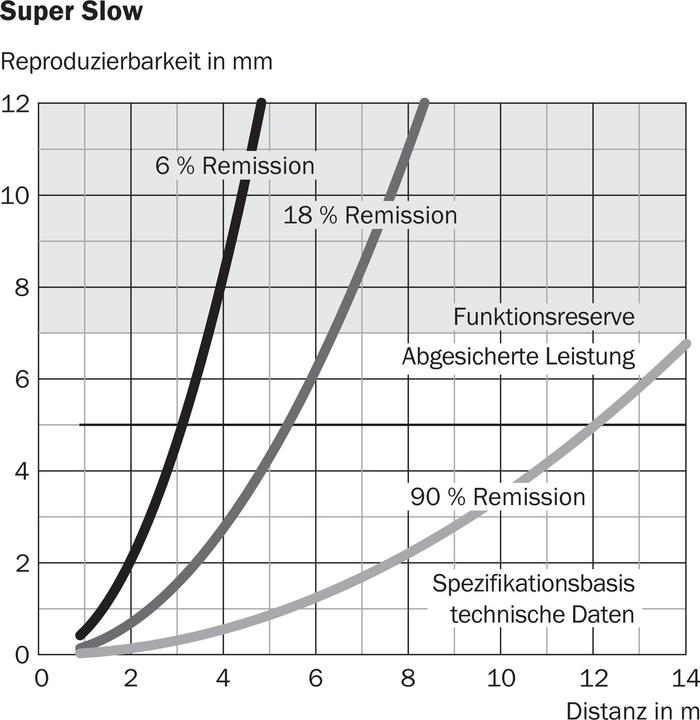 Produktbild Sick DT35-B15551