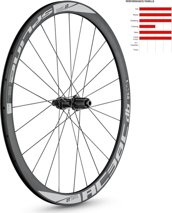 Image du produit DT Swiss RC 38 C Spline Disc Brake Laufrad 28" HR Carbon 142/12mm (Roue arrière)