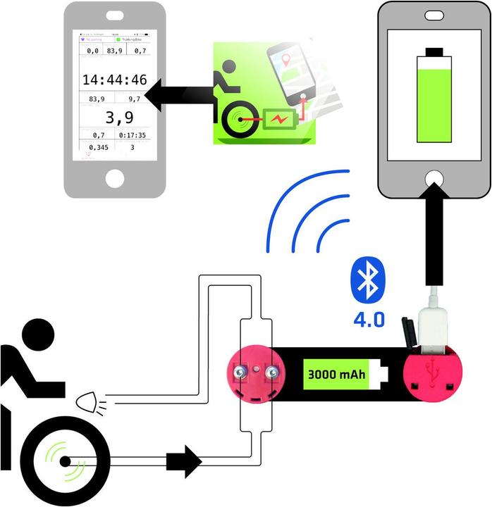 Actual product image Nc-17 Connect AppCon GT#1 On-board power from the hub dynamo