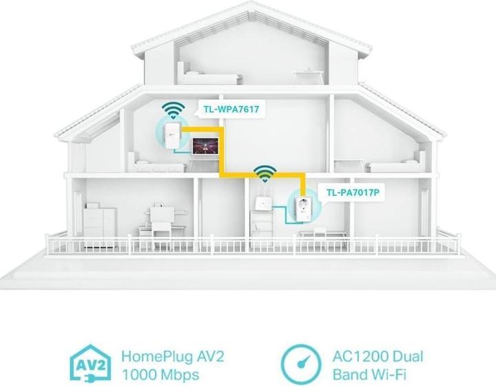Produktbild TP-Link AV1000 Gigabit Passthrough Powerline ac Wi-Fi Kit TL-WPA7617 KIT mit TL-PA7017P 10 (1200 Mbit/s)