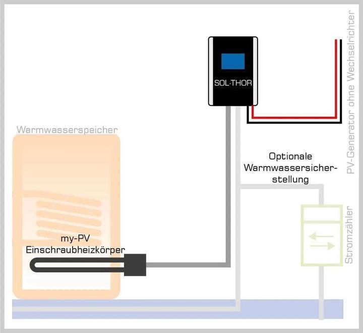 Produktbild my-PV Sol•Thor (Solarkabel)