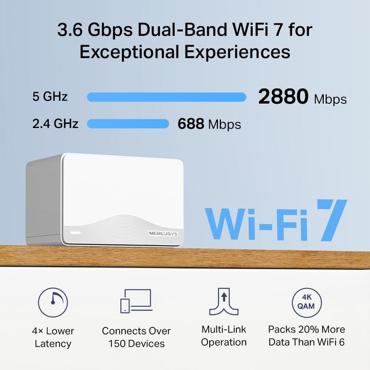 Produktbild Mercusys Halo H27