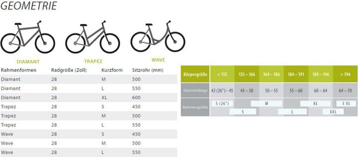 Actual product image Kalkhoff Jubilee 7 Wave