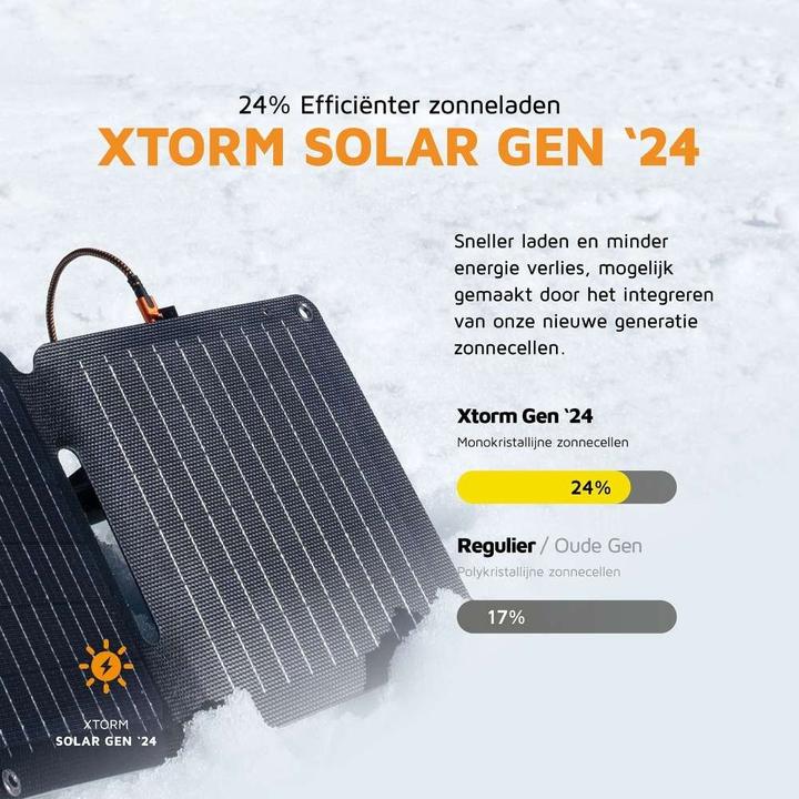Image du produit Xtorm Série Xtreme (28 W, 0.91 kg)