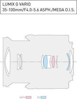Actual product image Panasonic 35-100mm f/4.0-5.6 ASPH. Mega O.I.S. (Micro Four Thirds, Micro Four Thirds)