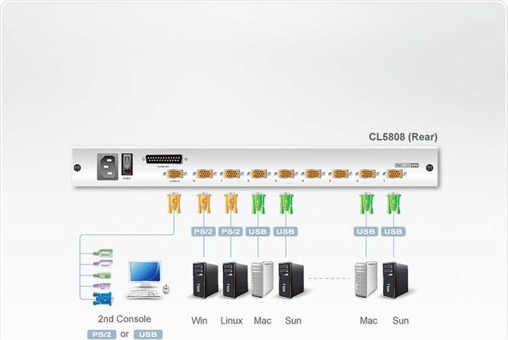 Produktbild Aten CL5808N LCD KVM Switch, USB-PS/2, VGA, 8 Port, DE-Layout