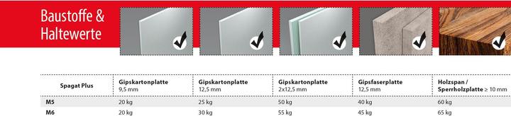 Produktbild Tox Hohlraumklappdübel Spagat Plus M8 (2 Stk.)