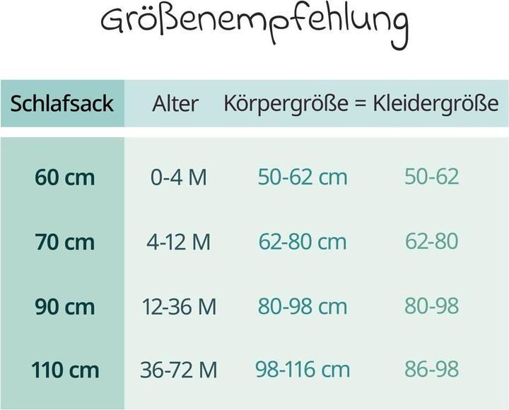 Produktbild La Loona LaLoona Schlafsäcke Sommer-Schlafsack Musselin / Mull - Mint (0.5 TOG, Sommer)