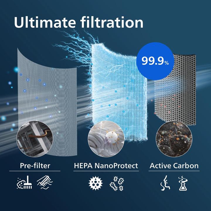 Produktbild Philips FY2180/30 (1x)