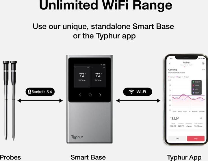 Produktbild Typhur Sync Dual