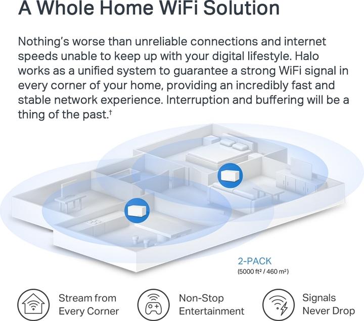 Actual product image Mercusys AX3000 Whole Home Mesh Wi-Fi System