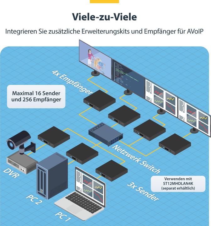 Produktbild StarTech ST12MHDLAN4K RECEIVER (IPTV)