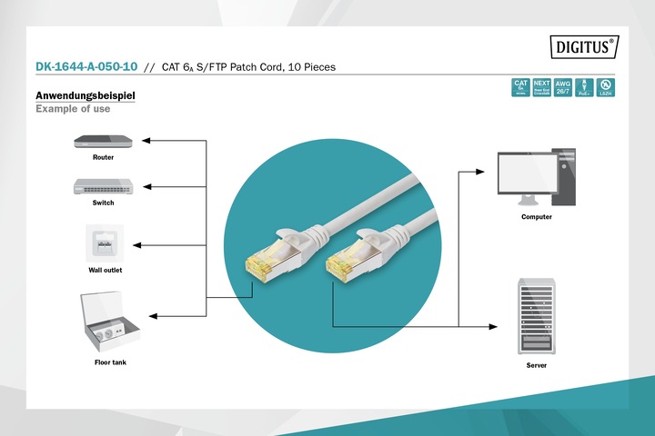 Produktbild Digitus CAT 6A S/FTP Patchkabel, 10 Stück (S/FTP, CAT6a, 5 m)