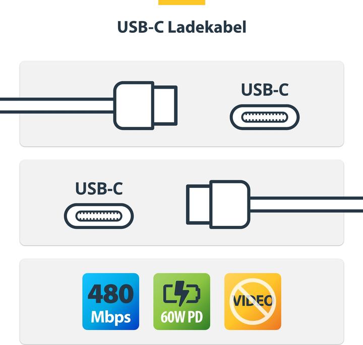 Produktbild StarTech 4-PORT USB-C 10GB PCIE CARD LP USB-C 3.2 10GBPS