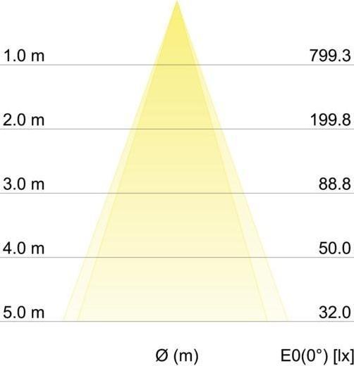 Produktbild Brumberg 12287173 LED-Einbaustrahler 5W (510 lm)