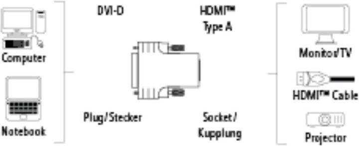 Produktbild Hama DVI zu (0.02 m)