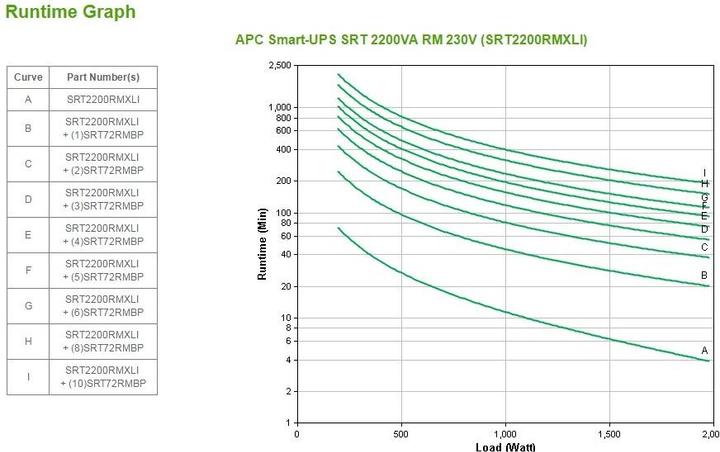 Produktbild APC Smart-UPS SRT2200RMXLI (2200 VA, 1980 W, Online-Doppelwandler USV)
