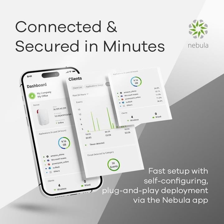 Actual product image Zyxel USGLITE60AX-EU0101F