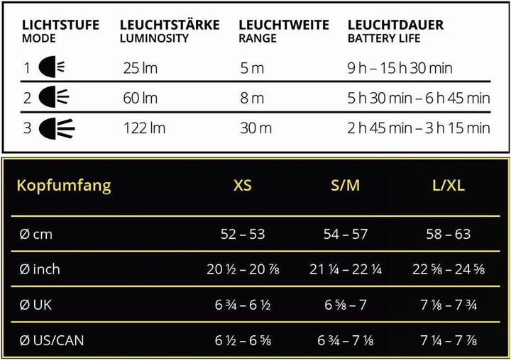 Energie-Label Luma Mütze mit LED-Licht (122 lm)