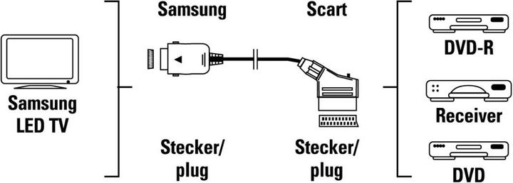 Produktbild Hama Scart — Proprietär