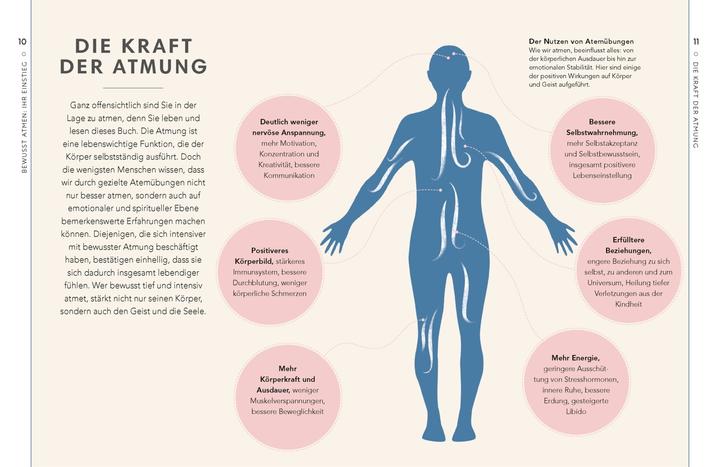 Actual product image Self-Care Collection. Atemtherapie (German, Nathalia Westmacott-Brown, 2020)